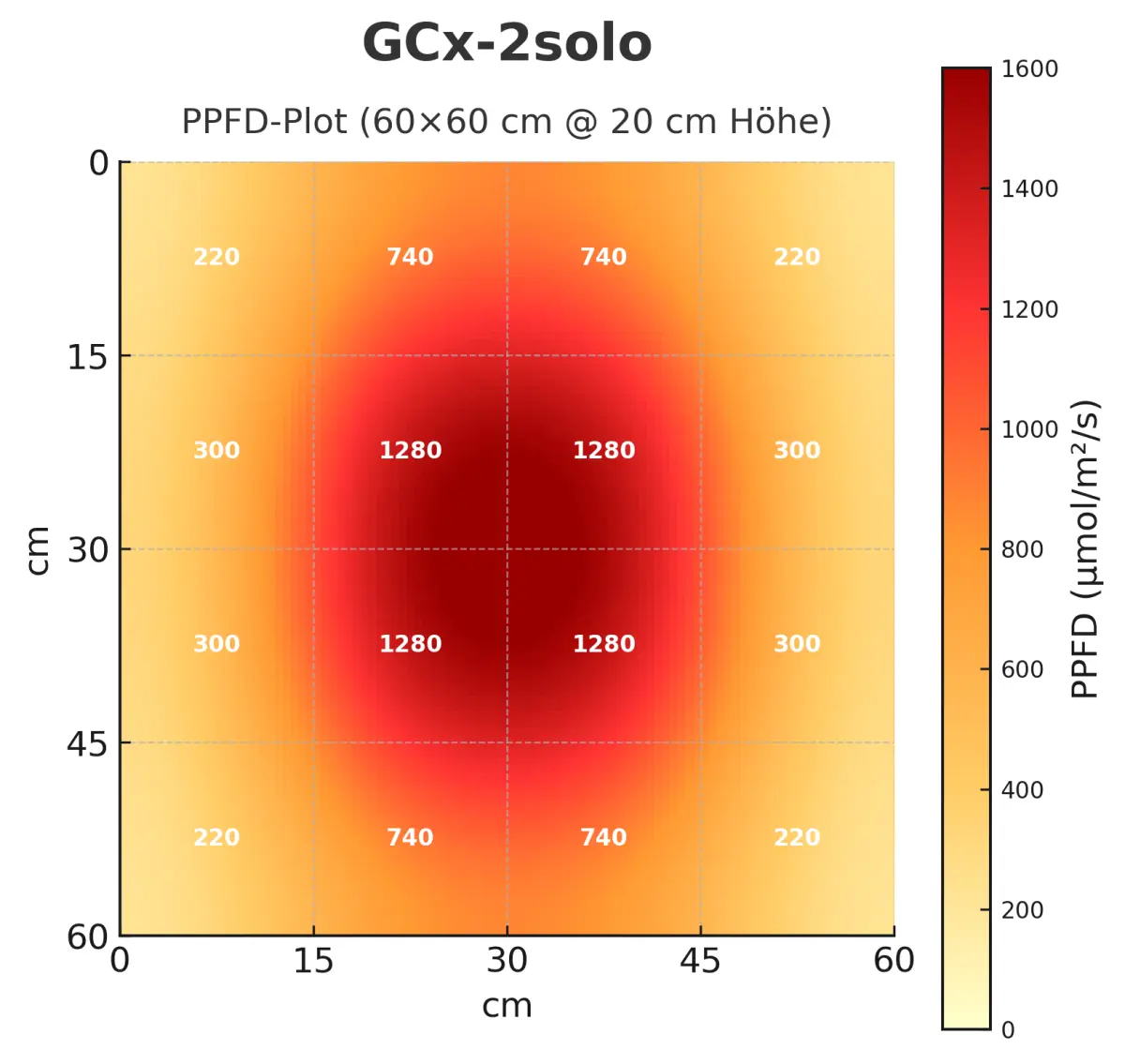 GCx-2solo PWR 80 W – Bild 4