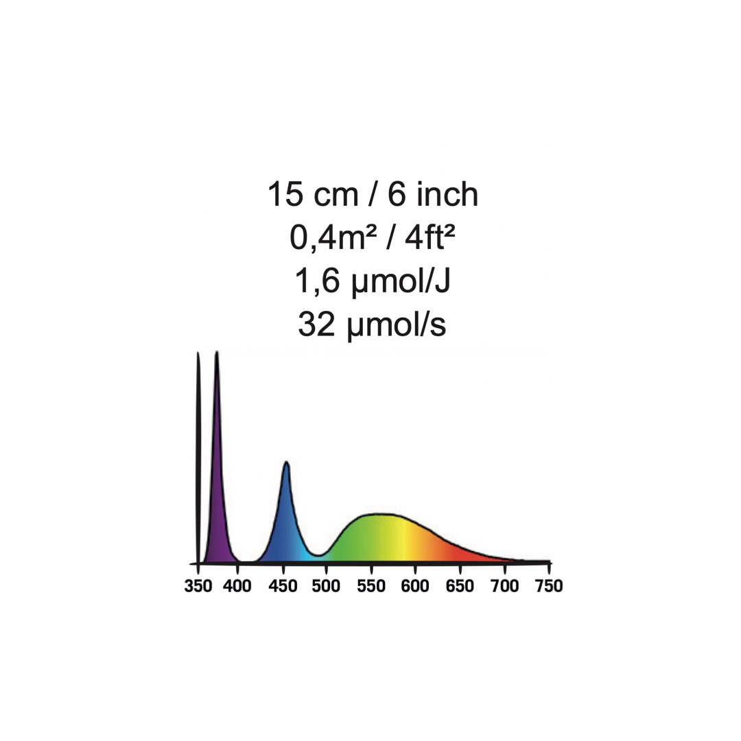 Cosmorrow Led UV, L 50cm/90cm, 20 W/40 W – Bild 3