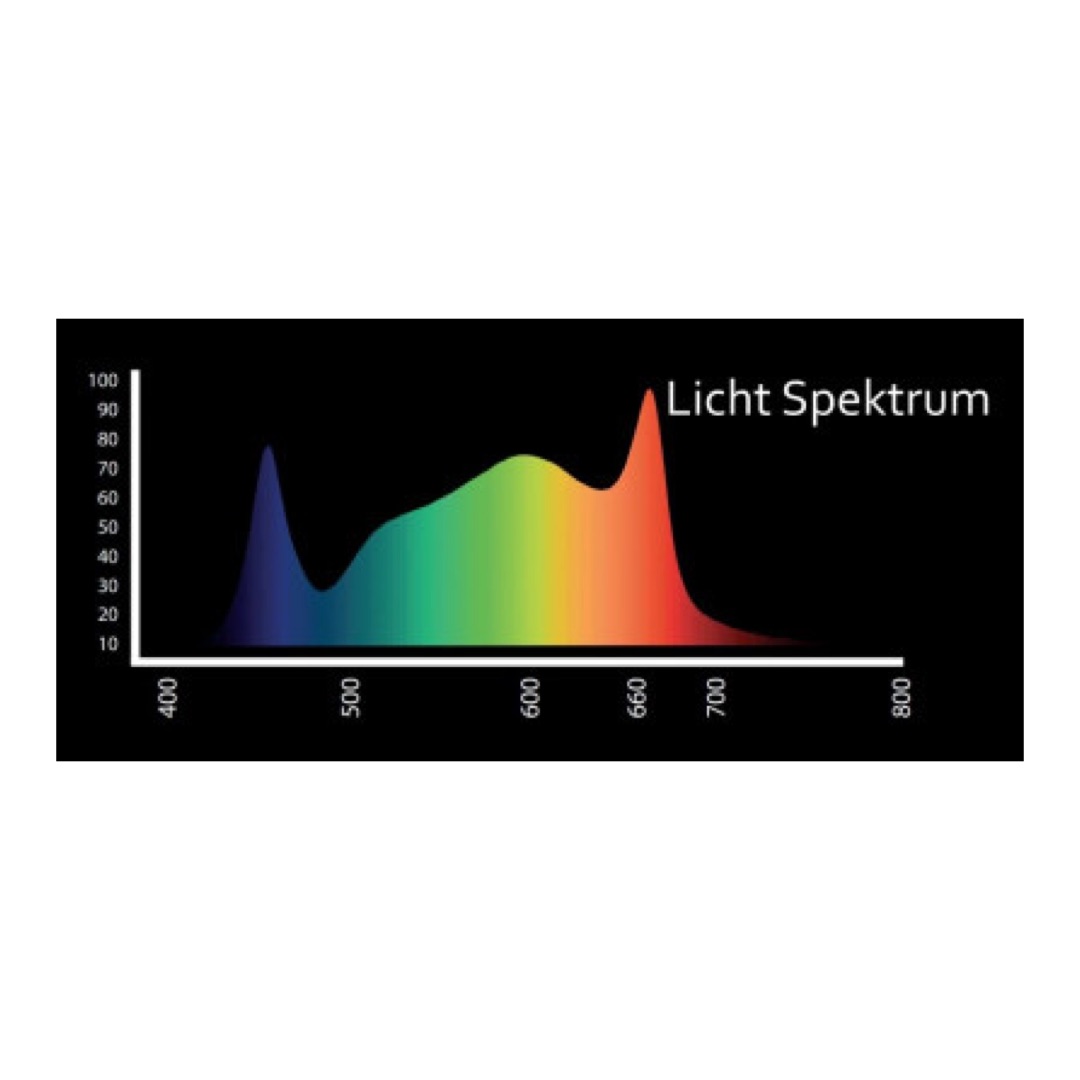 hortiONE 420 V3 LED, inkl. Netzteil, 150W – Bild 4
