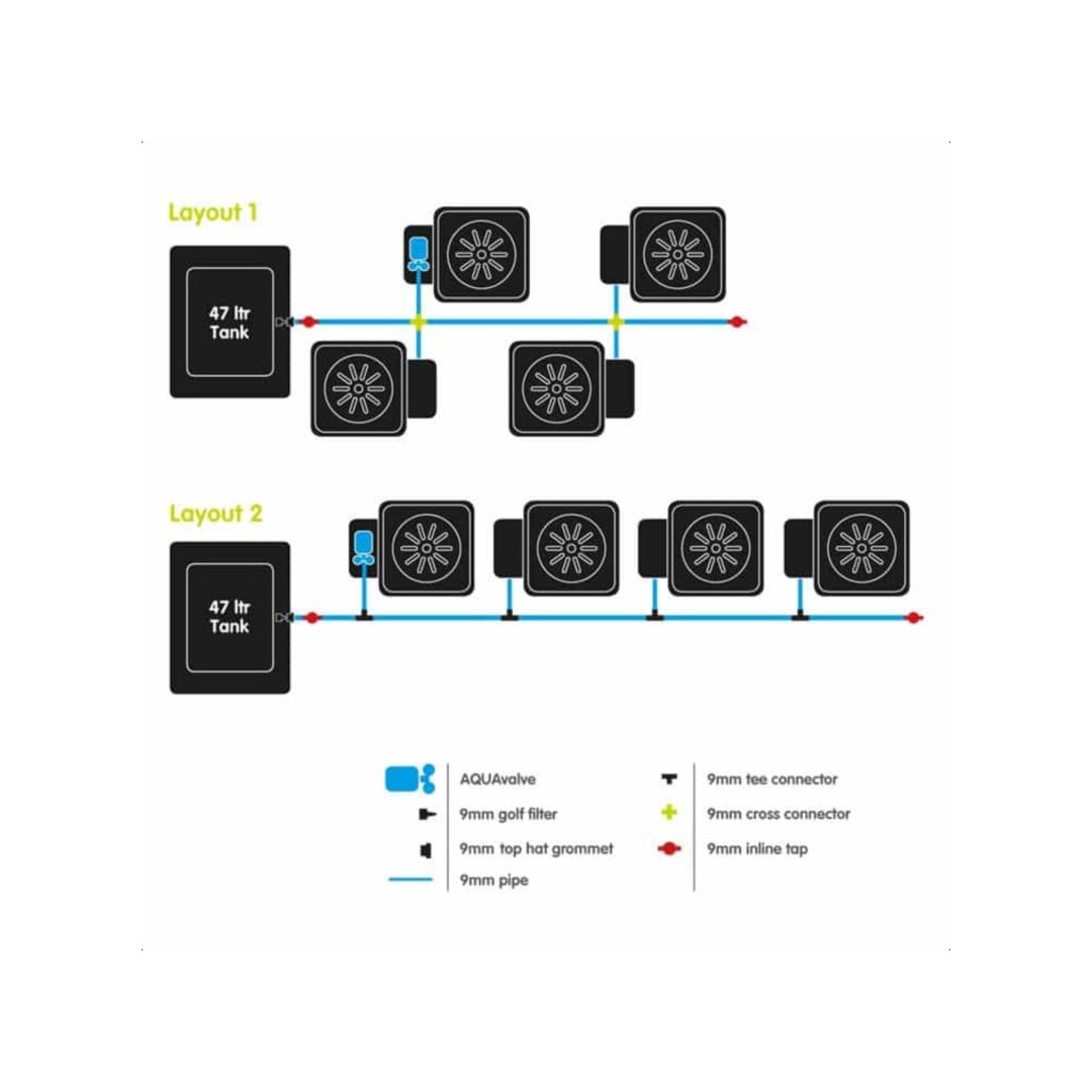 AutoPot 4Pot System mit 15 L Topf – Bild 5